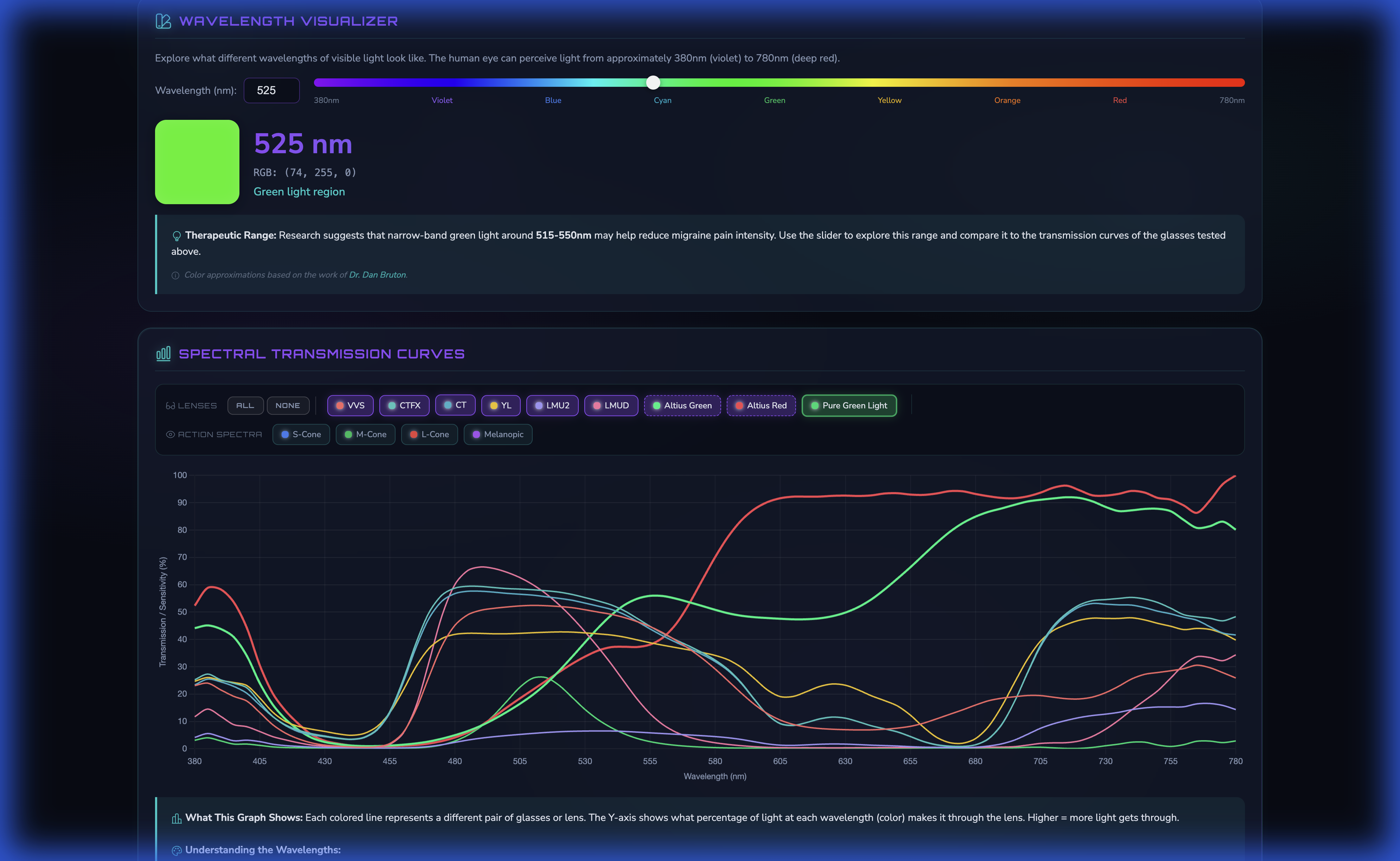 Wavelength Visualizer tool
